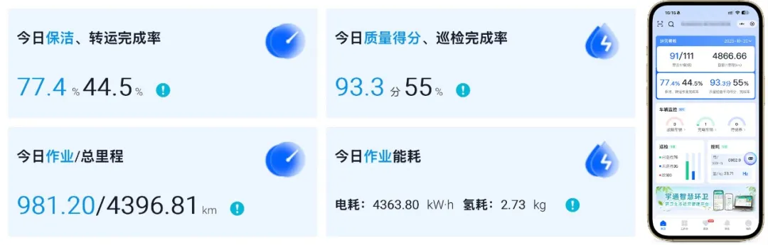 智管降本增效!安睿通赋能乌鲁木齐客户精细化环卫运营! 智管降本增效!安睿通赋能乌鲁木齐客户精细化环卫运营!