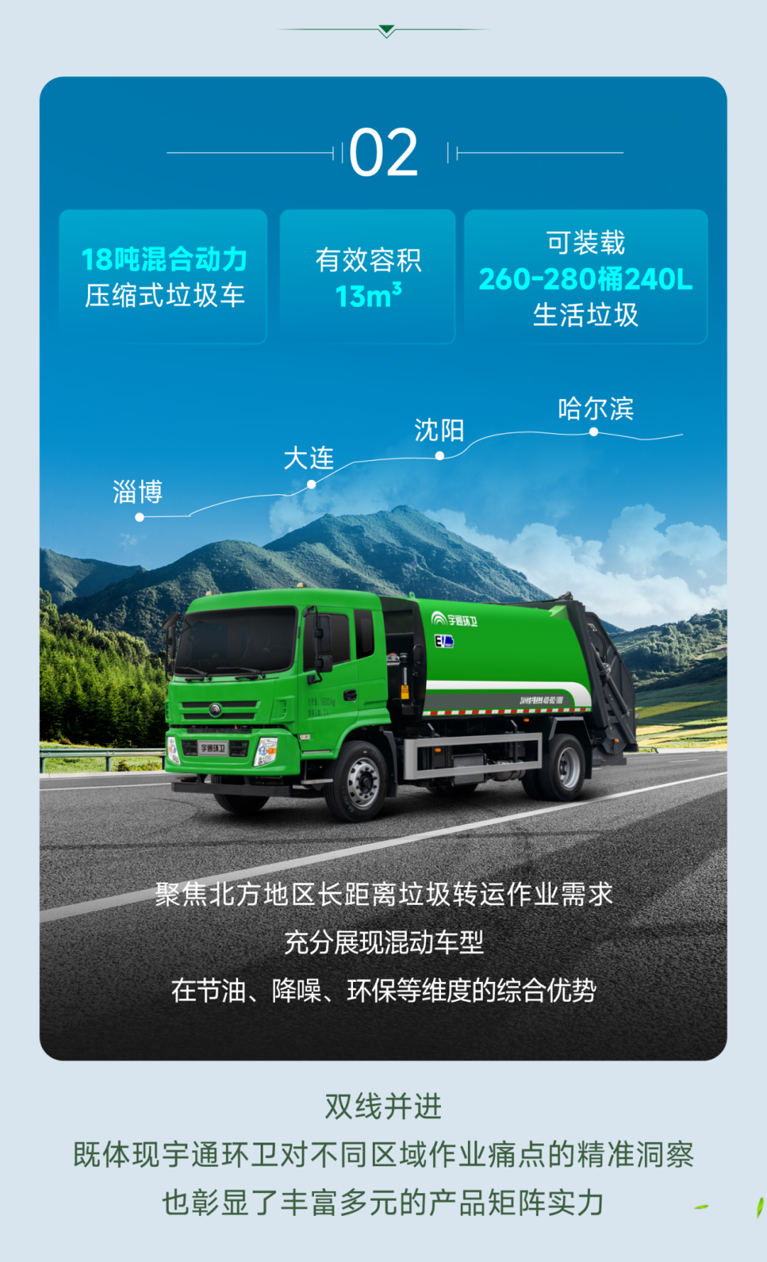 巡展试用拓市场！宇通环卫18吨系列压缩式垃圾车奔赴多城，以试用验证实力！