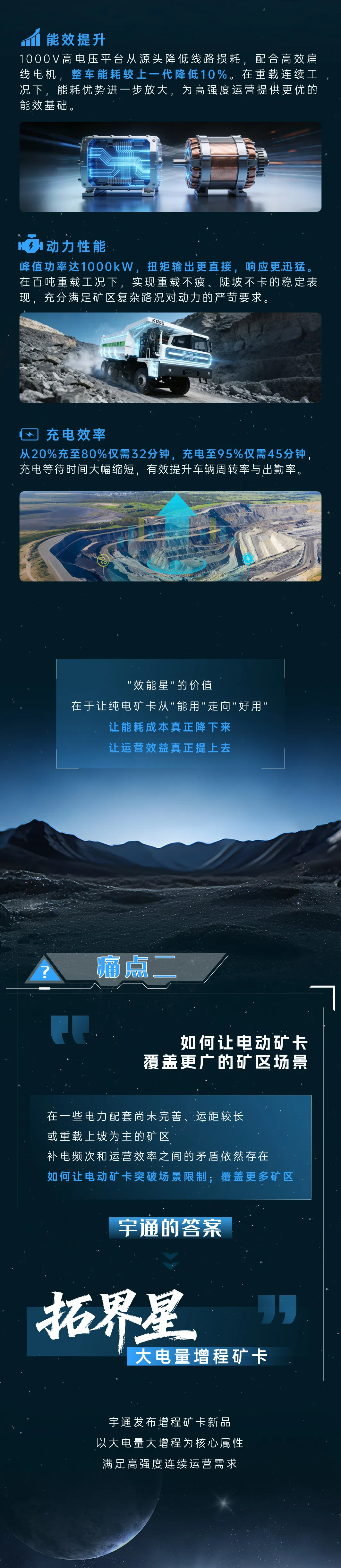 宇通矿卡新品登场，助力绿色矿山安全高效运营！