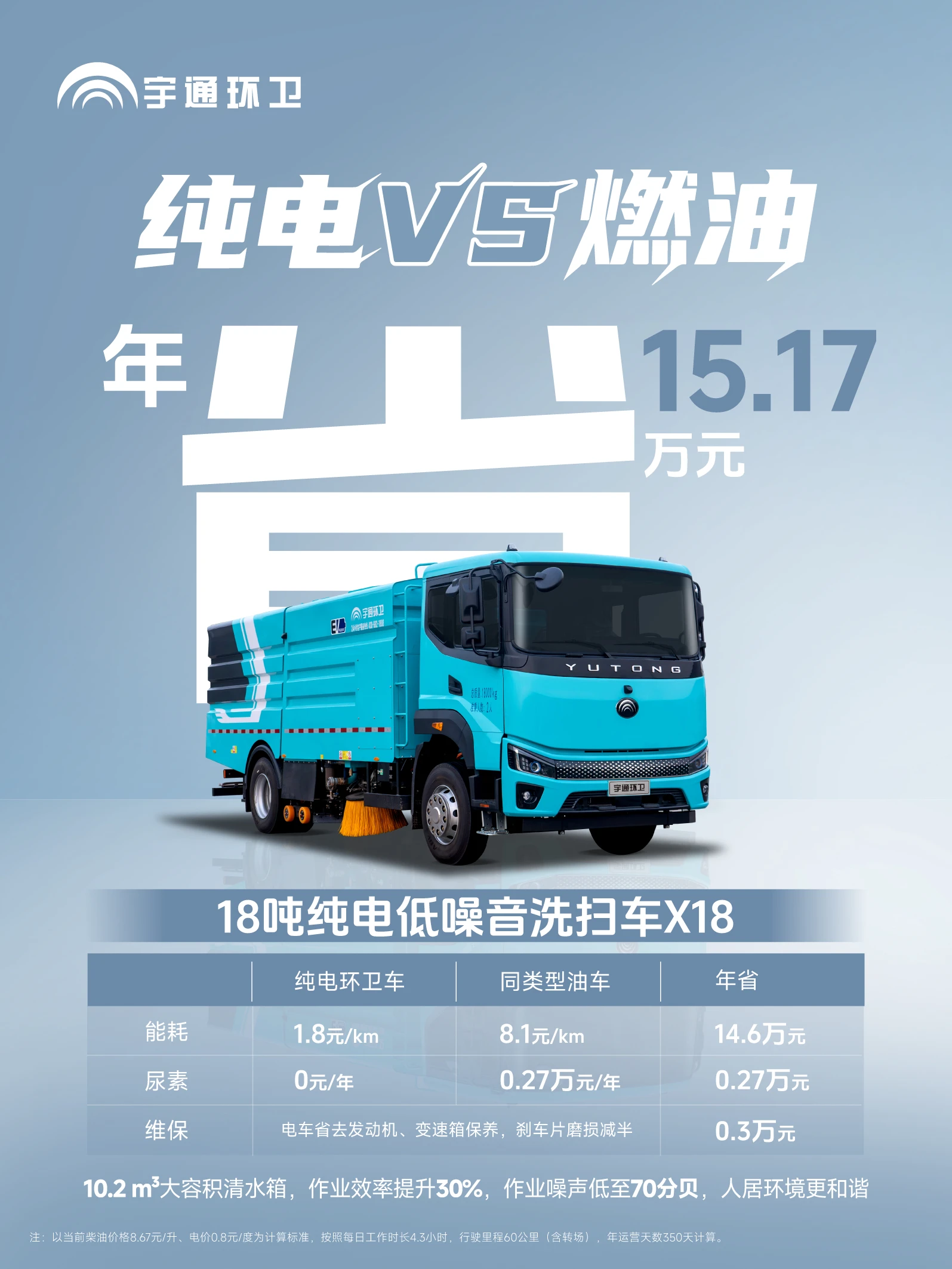 宇通新能源环卫 无惧油价上涨