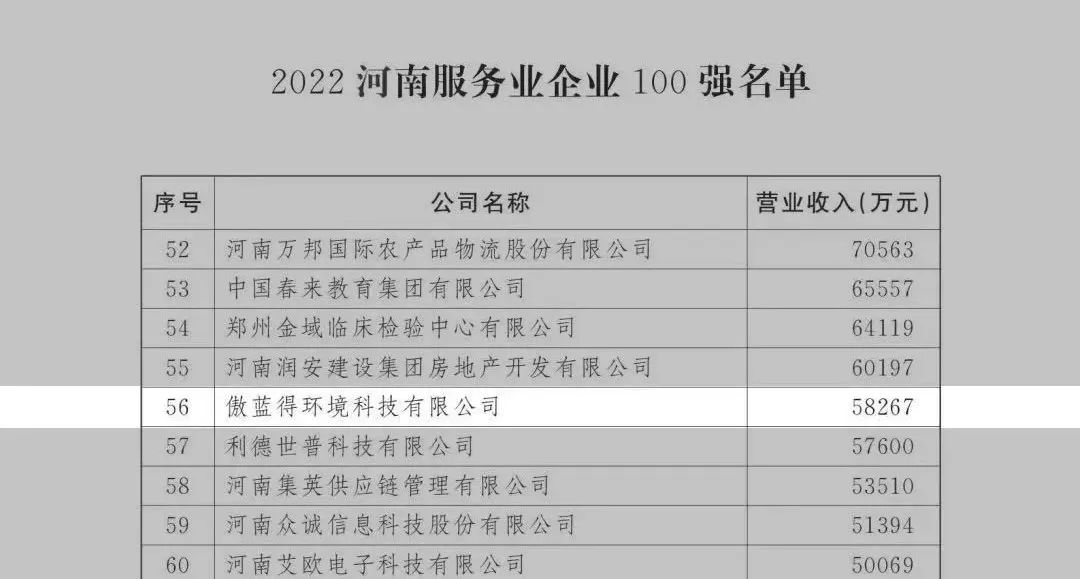 幾組詞匯，回顧傲藍(lán)得環(huán)境的2022